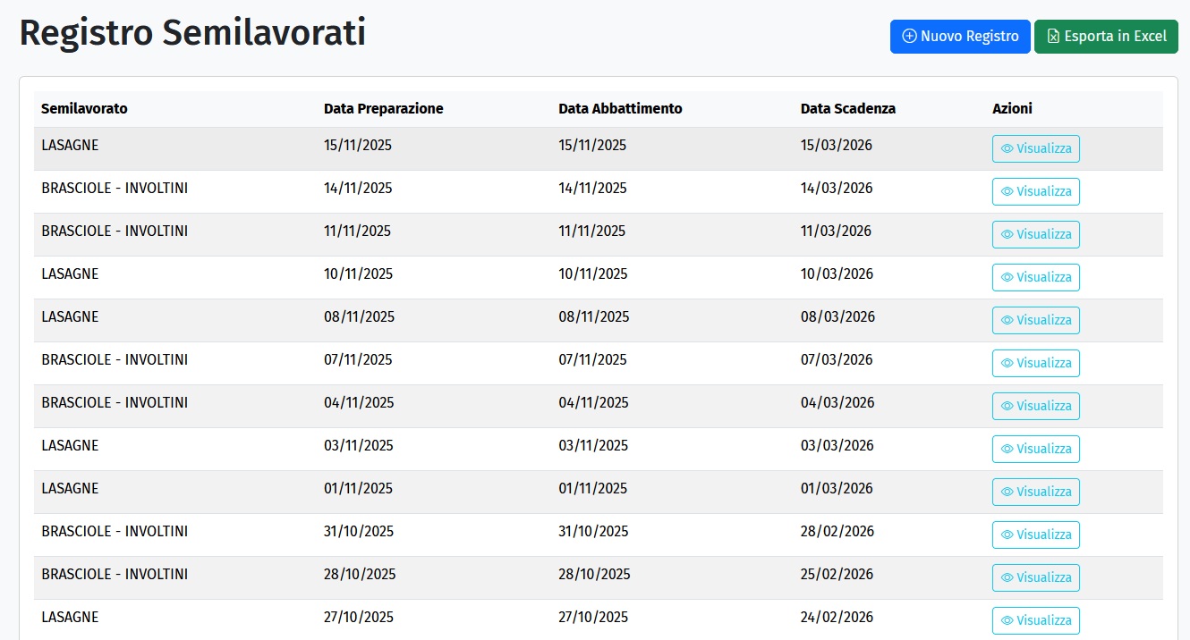 Registri HACCP Digitali